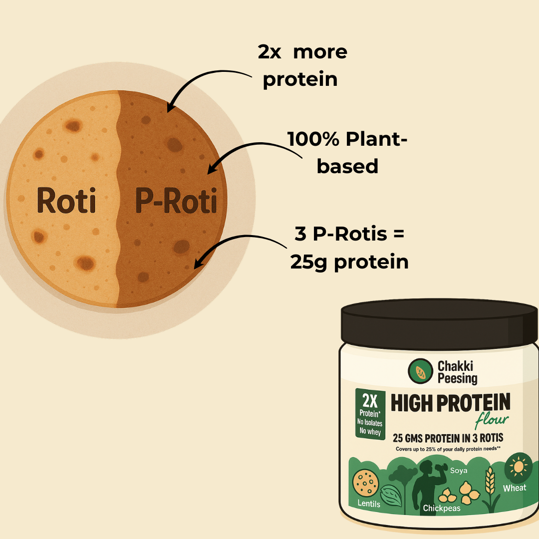 High Protein Atta- 2X Protein